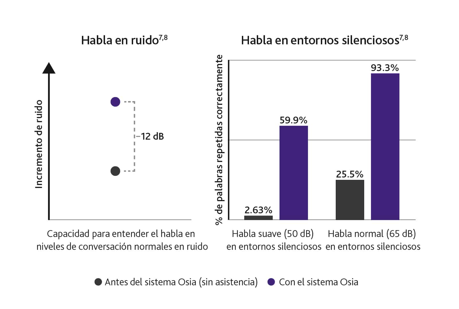 Grafico+web